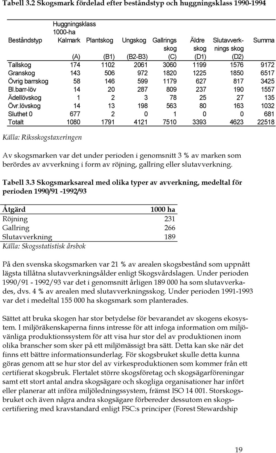 (B2-B3) (C) (D1) (D2) Tallskog 174 1102 2061 3060 1199 1576 9172 Granskog 143 506 972 1820 1225 1850 6517 Övrig barrskog 58 146 599 1179 627 817 3425 Bl.