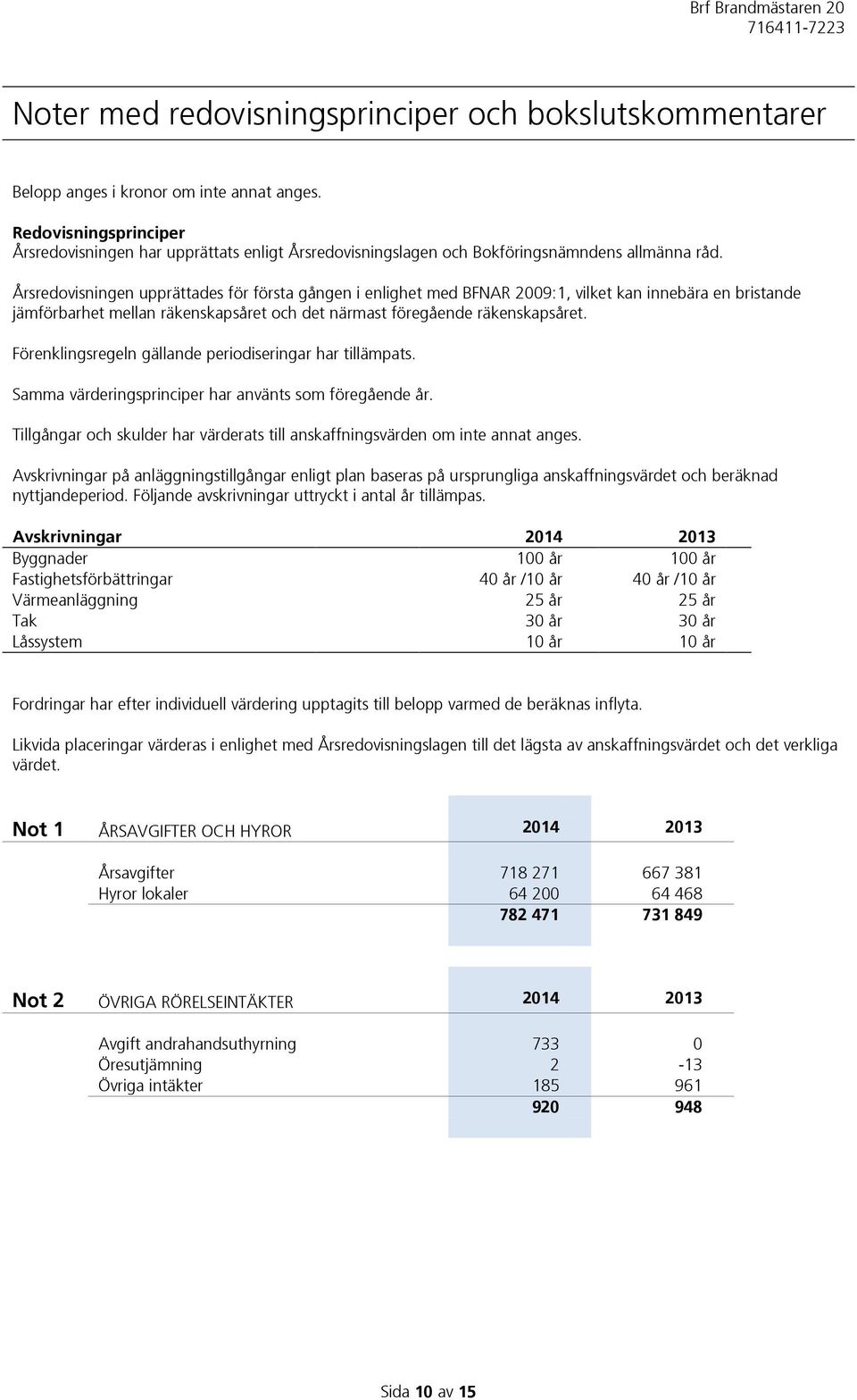 Årsredovisningen upprättades för första gången i enlighet med BFNAR 2009:1, vilket kan innebära en bristande jämförbarhet mellan räkenskapsåret och det närmast föregående räkenskapsåret.