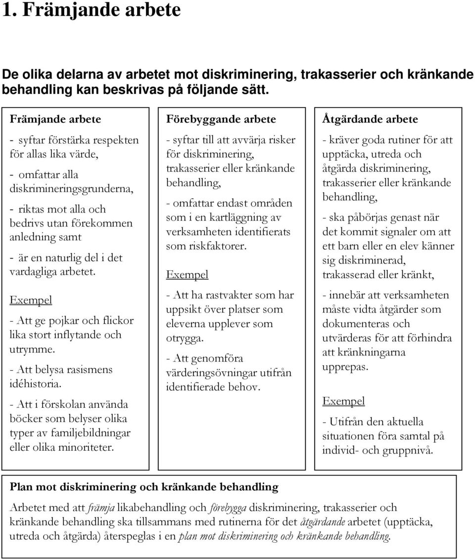 vardagliga arbetet. Exempel - Att ge pojkar och flickor lika stort inflytande och utrymme. - Att belysa rasismens idéhistoria.