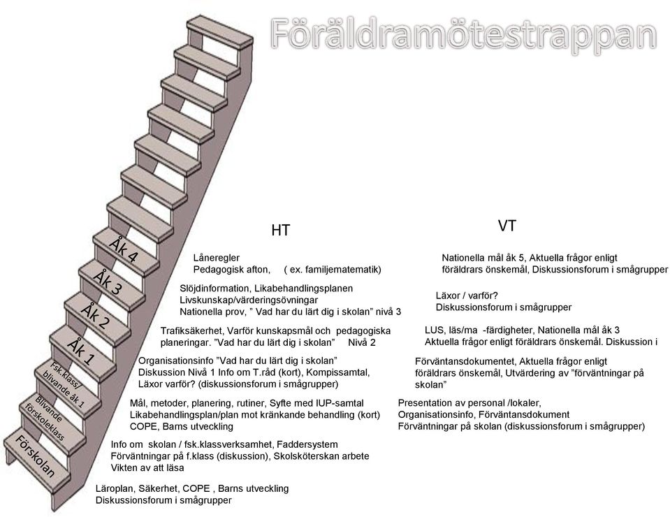 frågor enligt föräldrars önskemål, Nationella prov,