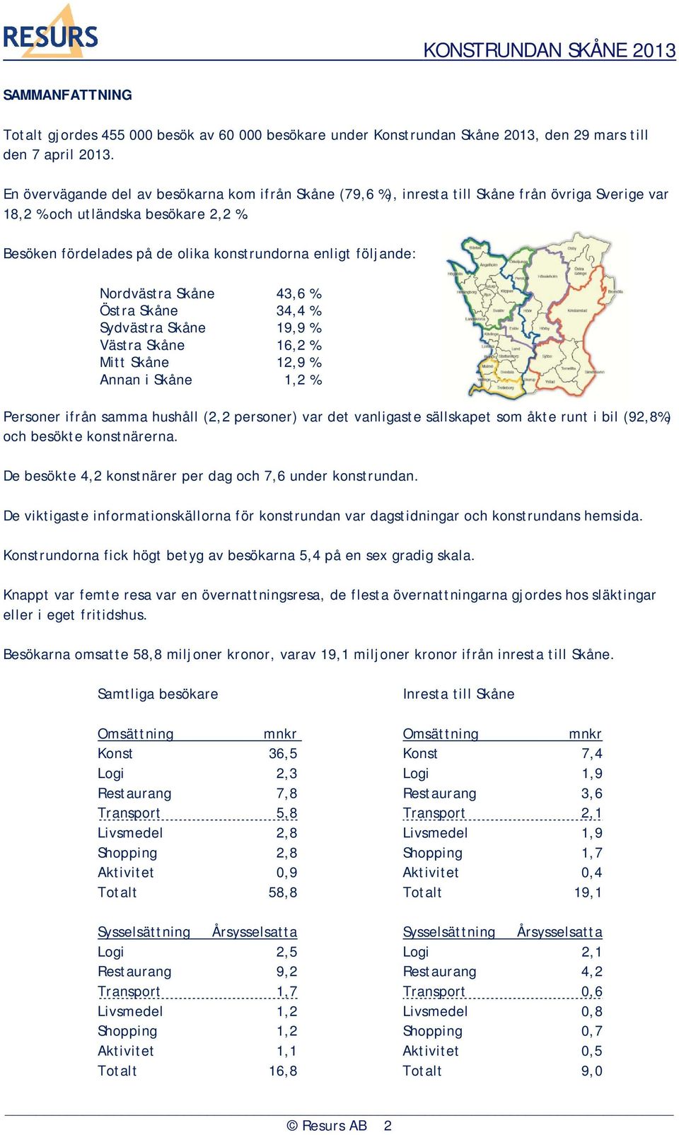 Besöken fördelades på de olika konstrundorna enligt följande: Nordvästra Skåne 43,6 % Östra Skåne 34,4 % Sydvästra Skåne 19,9 % Västra Skåne 16,2 % Mitt Skåne 12,9 % Annan i Skåne 1,2 % Personer