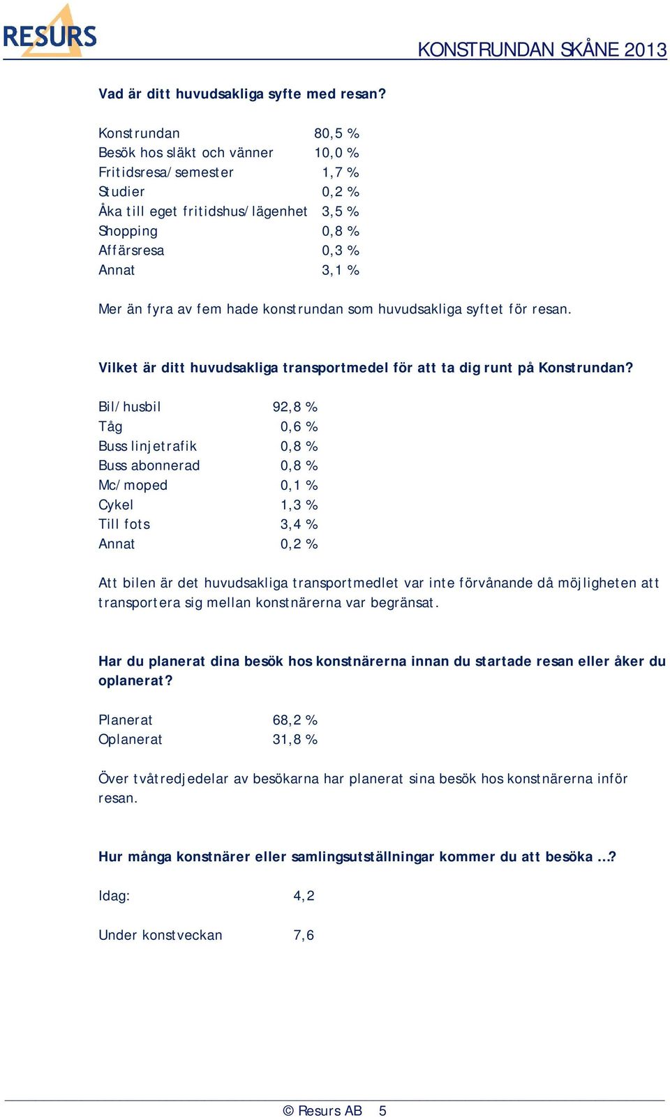 hade konstrundan som huvudsakliga syftet för resan. Vilket är ditt huvudsakliga transportmedel för att ta dig runt på Konstrundan?