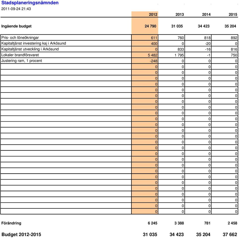 Kapitaltjänst utveckling i Arkösund 0 833-16 816 Lokaler brandförsvaret 5 482 1 795-1 750