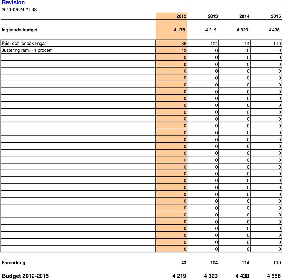 Justering ram, - 1 procent -42 0 0 0 Förändring