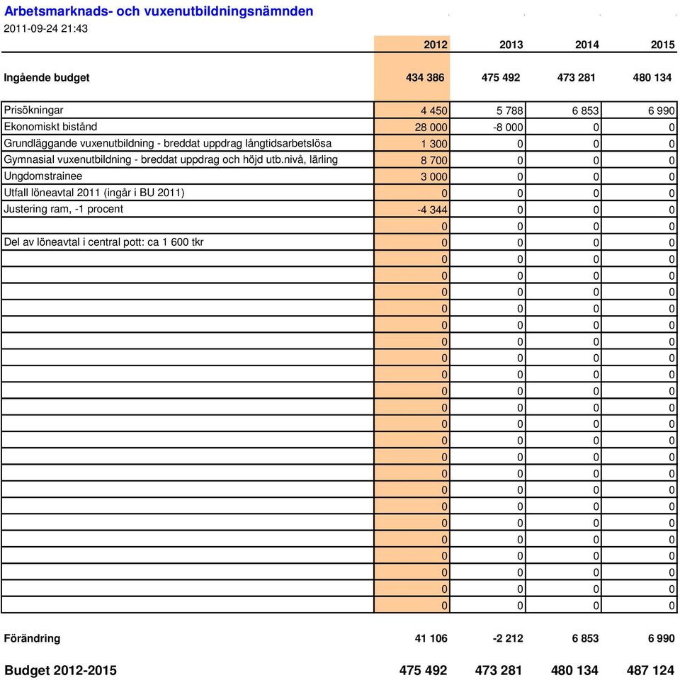 breddat uppdrag och höjd utb.