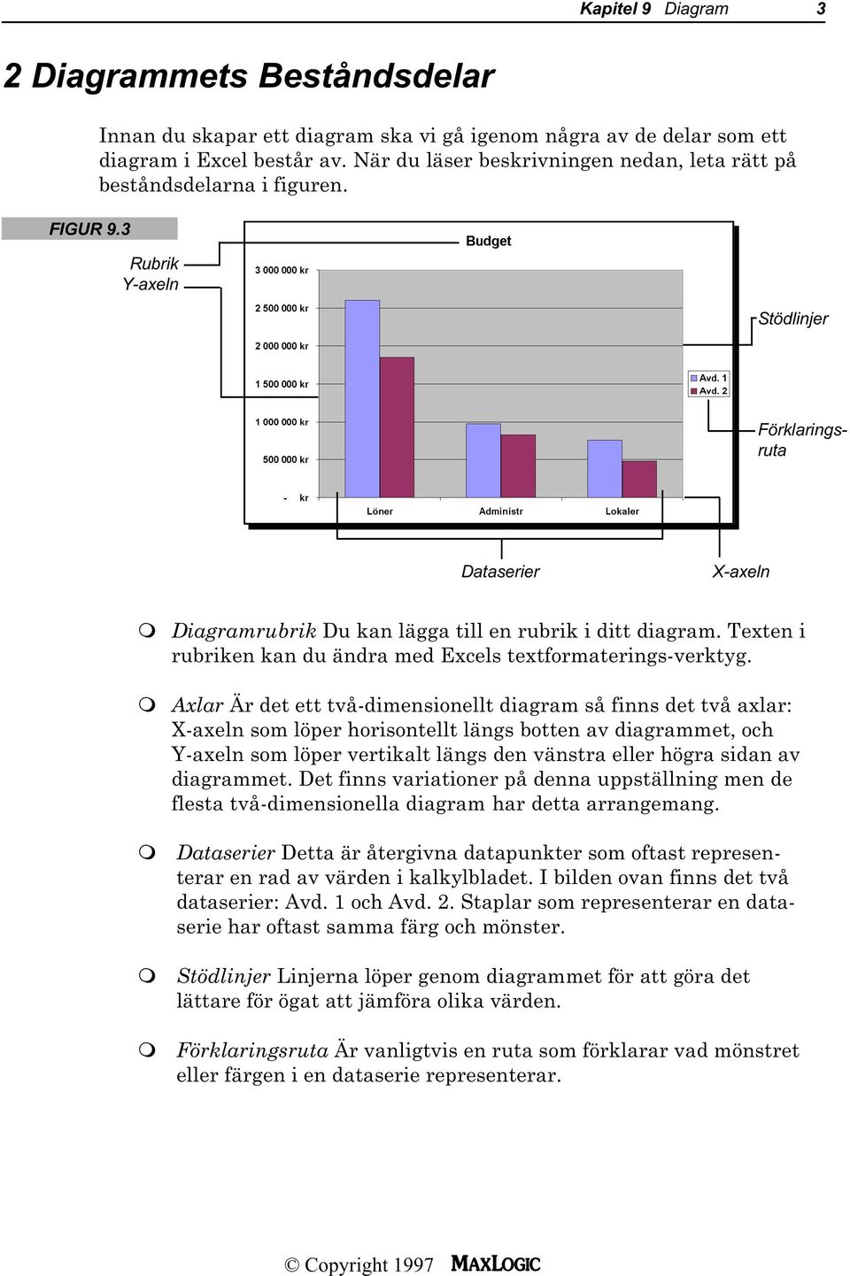 Texten i rubriken kan du ändra med Excels textformaterings-verktyg.