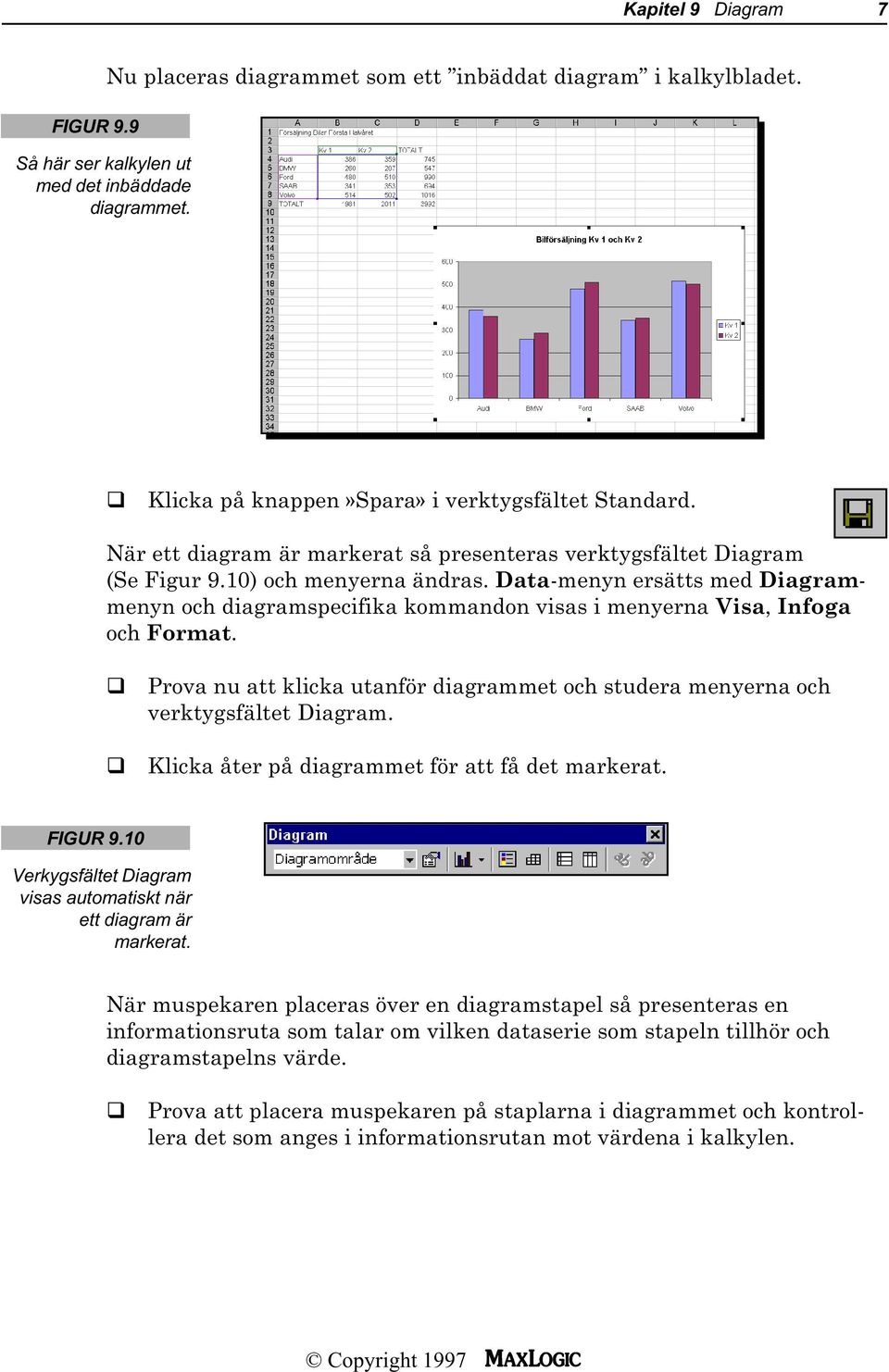 Data-menyn ersätts med Diagrammenyn och diagramspecifika kommandon visas i menyerna Visa, Infoga och Format. Prova nu att klicka utanför diagrammet och studera menyerna och verktygsfältet Diagram.