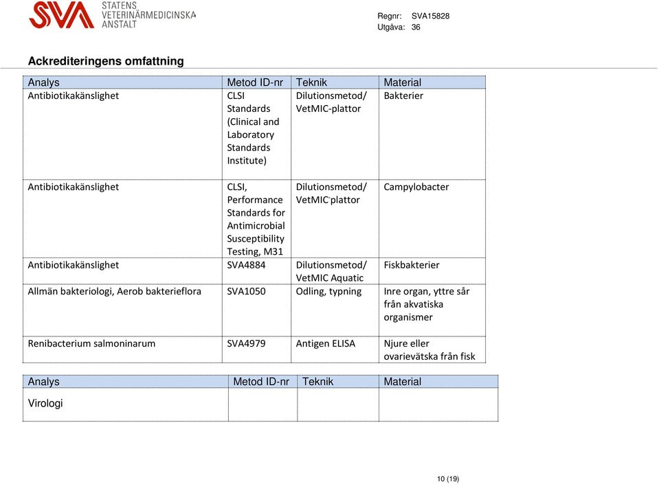 Campylobacter Antibiotikakänslighet SVA4884 Dilutionsmetod/ Fiskbakterier VetMIC Aquatic Allmän bakteriologi, Aerob bakterieflora SVA1050
