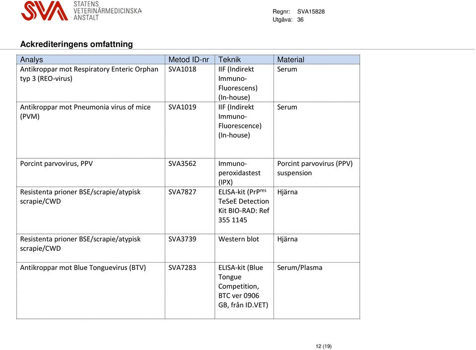 scrapie/cwd SVA7827 ELISA-kit (PrP res TeSeE Detection Kit BIO-RAD: Ref 355 1145 Porcint parvovirus (PPV) suspension Hjärna Resistenta prioner