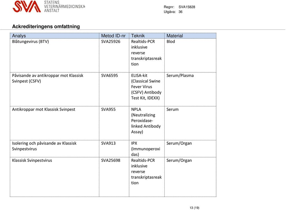 Klassisk Svinpest SVA955 NPLA (Neutralizing Peroxidaselinked Antibody Assay) Isolering och påvisande av Klassisk Svinpestvirus
