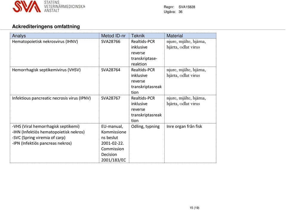 (Infektiös hematopoietisk nekros) -SVC (Spring viremia of carp) -IPN (Infektiös pancreas nekros) EU-manual, Kommissione ns beslut 2001-02-22.