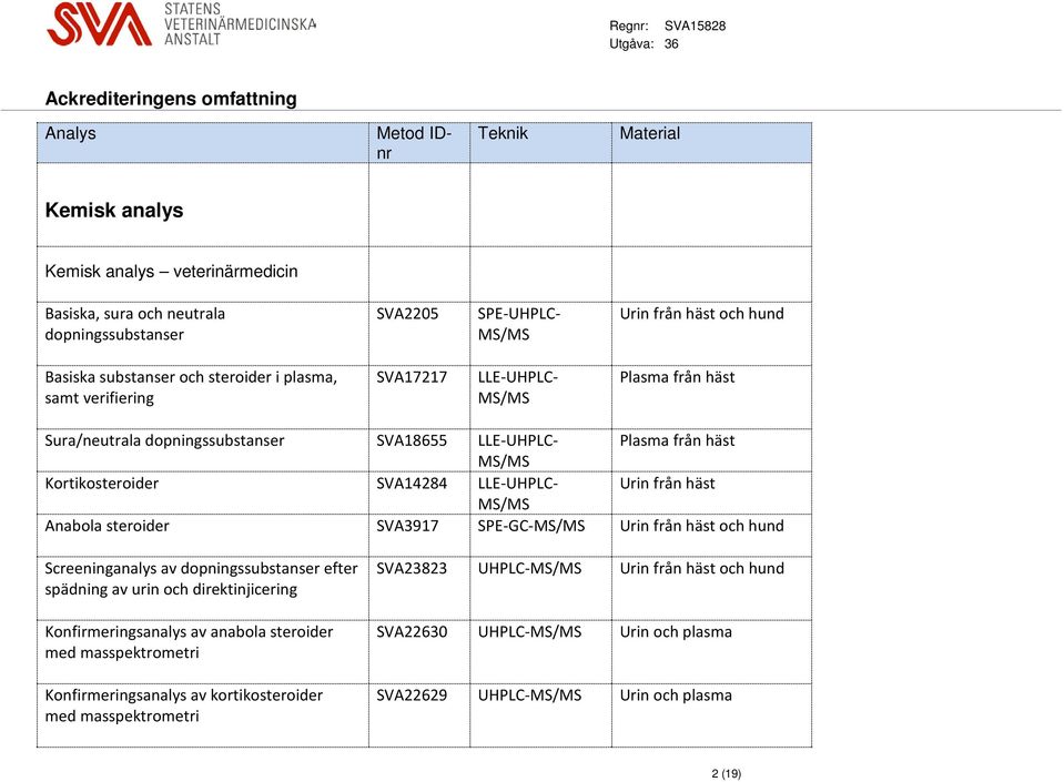 från häst MS/MS Anabola steroider SVA3917 SPE-GC-MS/MS Urin från häst och hund Screeninganalys av dopningssubstanser efter spädning av urin och direktinjicering Konfirmeringsanalys av anabola