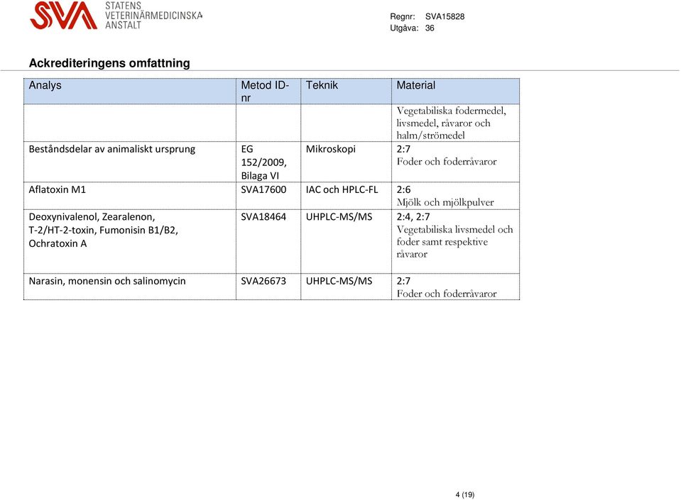 mjölkpulver Deoxynivalenol, Zearalenon, T-2/HT-2-toxin, Fumonisin B1/B2, Ochratoxin A SVA18464 UHPLC-MS/MS 2:4, 2:7