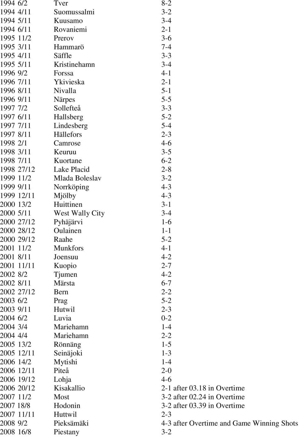 Keuruu 3-5 1998 7/11 Kuortane 6-2 1998 27/12 Lake Placid 2-8 1999 11/2 Mlada Boleslav 3-2 1999 9/11 Norrköping 4-3 1999 12/11 Mjölby 4-3 2000 13/2 Huittinen 3-1 2000 5/11 West Wally City 3-4 2000