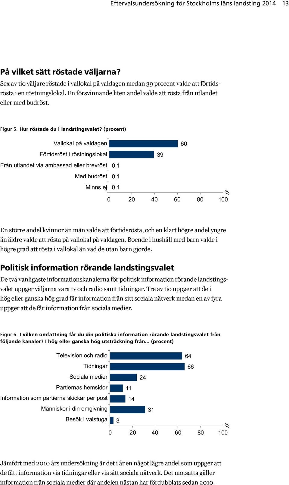 Hur röstade du i landstingsvalet?