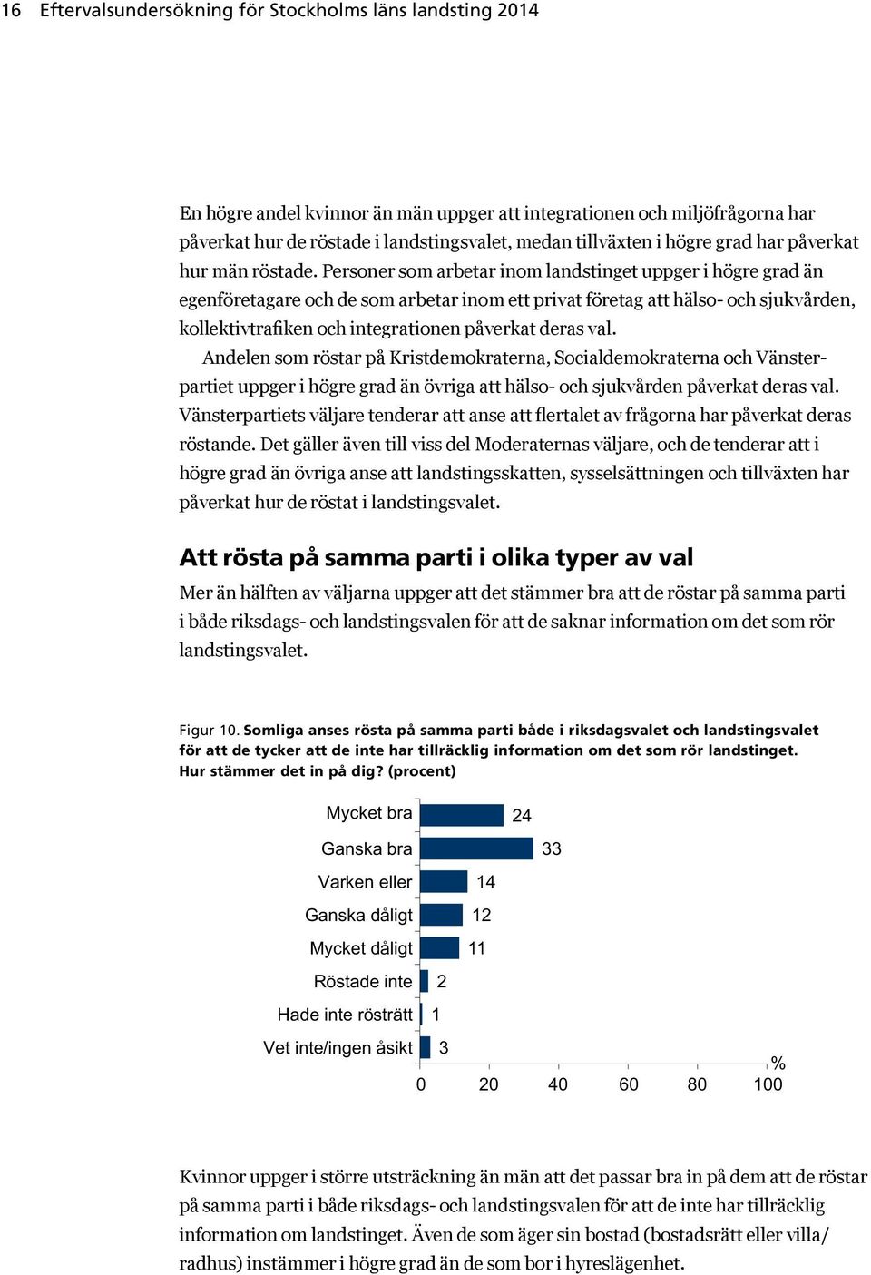 Personer som arbetar inom landstinget uppger i högre grad än egenföretagare och de som arbetar inom ett privat företag att hälso- och sjukvården, kollektivtrafiken och integrationen påverkat deras