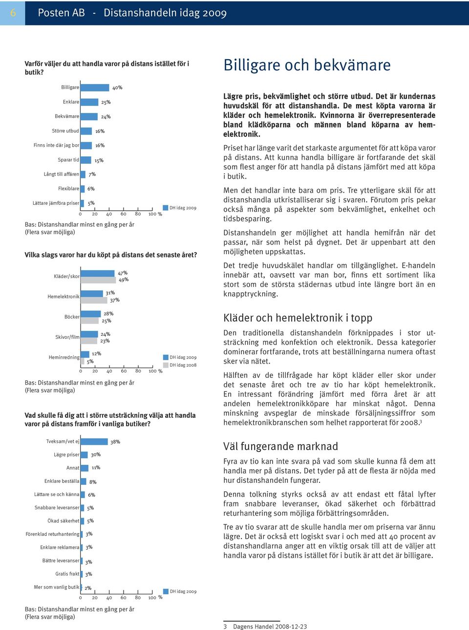 (Flera svar möjliga) Kläder/skor Hemelektronik Böcker Skivor/film Heminredning 5% 12% 31% 37% 28% 25% 2 23% 47% 49% Vilka slags varor har du köpt på distans det senaste året?