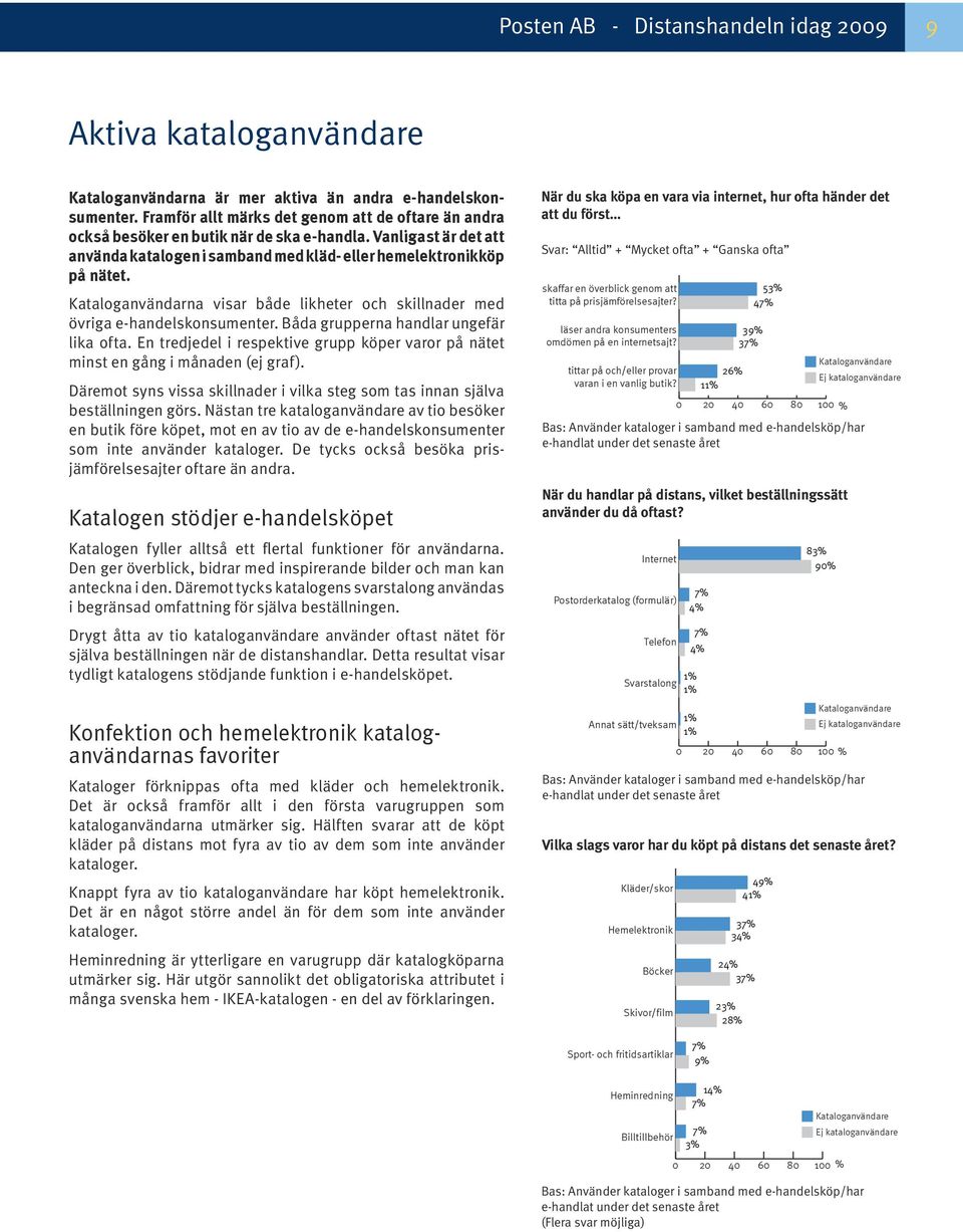 Kataloganvändarna visar både likheter och skillnader med övriga e-handelskonsumenter. Båda grupperna handlar ungefär lika ofta.