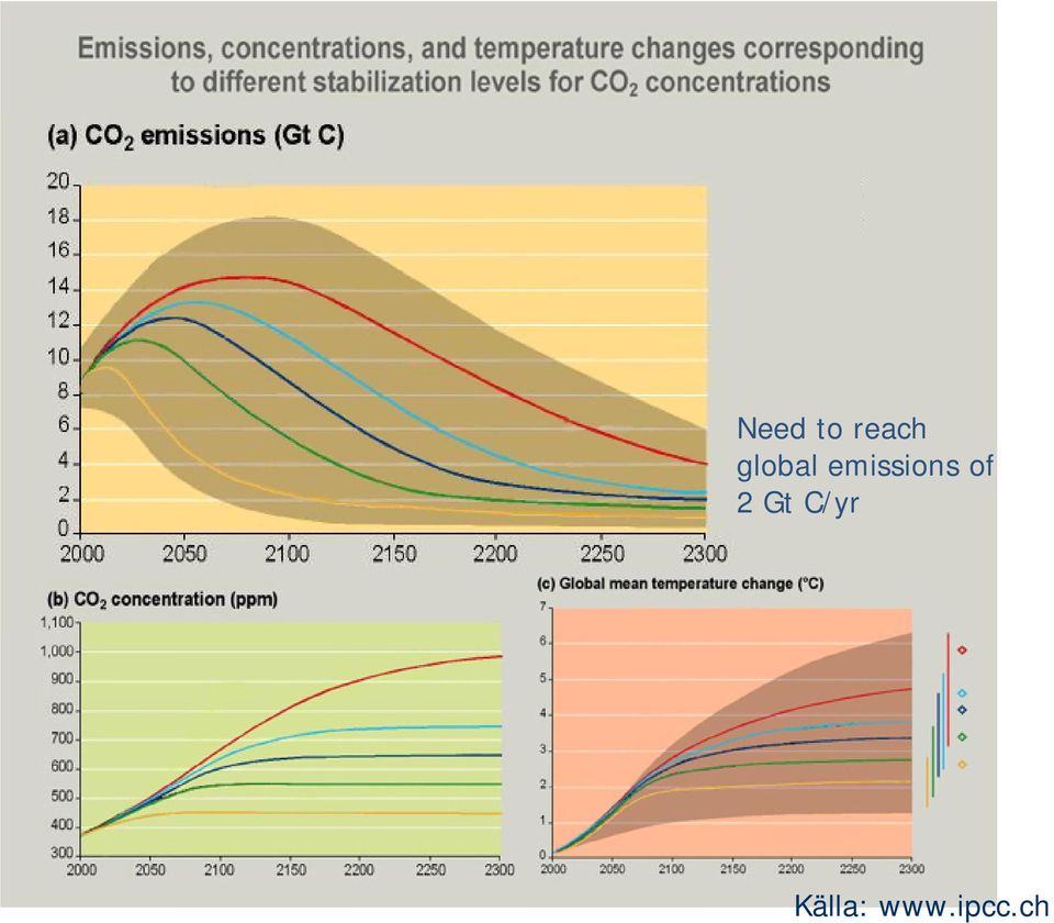 emissions of 2