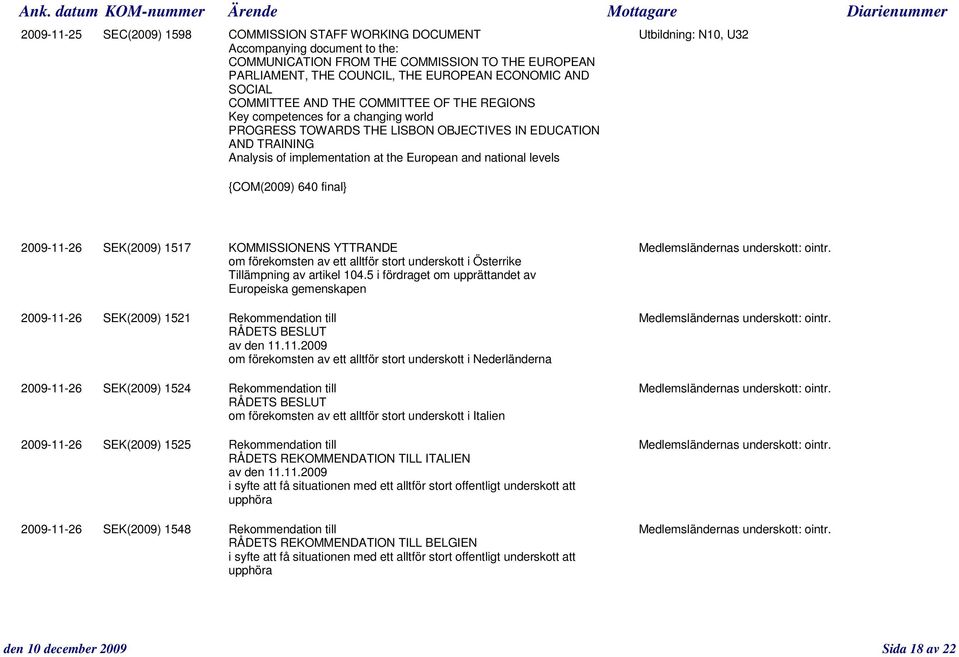 European and national levels {COM(2009) 640 final} 2009-11-26 SEK(2009) 1517 KOMMISSIONENS YTTRANDE Medlemsländernas underskott: ointr.