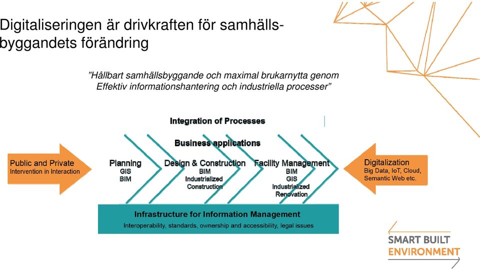 samhällsbyggande och maximal brukarnytta