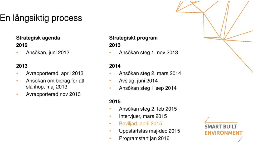 nov 2013 2014 Ansökan steg 2, mars 2014 Avslag, juni 2014 Ansökan steg 1 sep 2014 2015 Ansökan steg