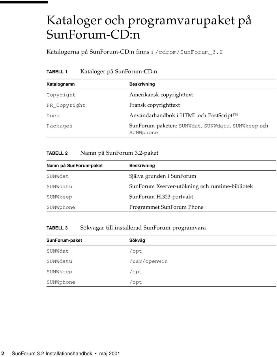 SunForum-paketen: SUNWdat, SUNWdatu, SUNWkeep och SUNWphone TABELL 2 Namn på SunForum 3.