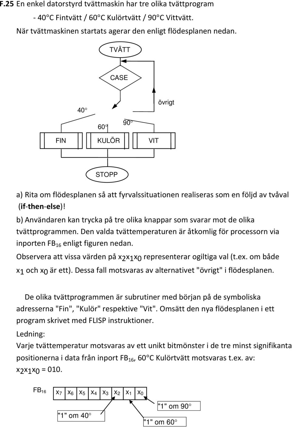 b) Användaren kan trycka på tre olika knappar som svarar mot de olika tvättprogrammen. Den valda tvättemperaturen är åtkomlig för processorn via inporten FB 16 enligt figuren nedan.