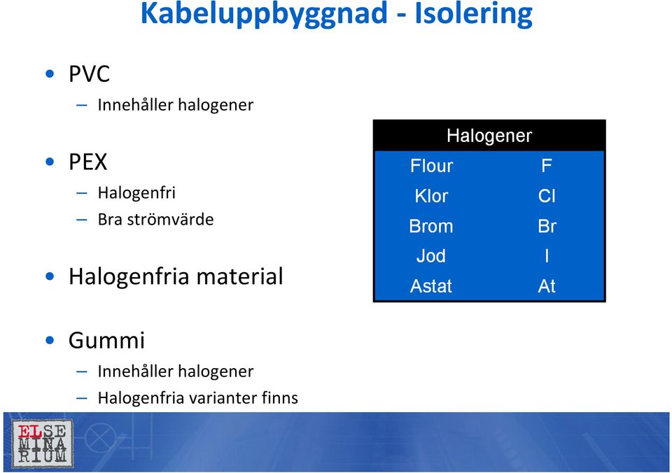 strömvärde Halogenfria material Gummi