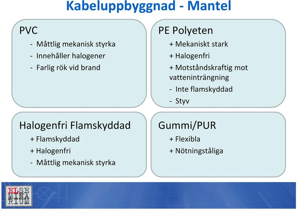 mekanisk styrka PE Polyeten + Mekaniskt stark + Halogenfri + Motståndskraftig