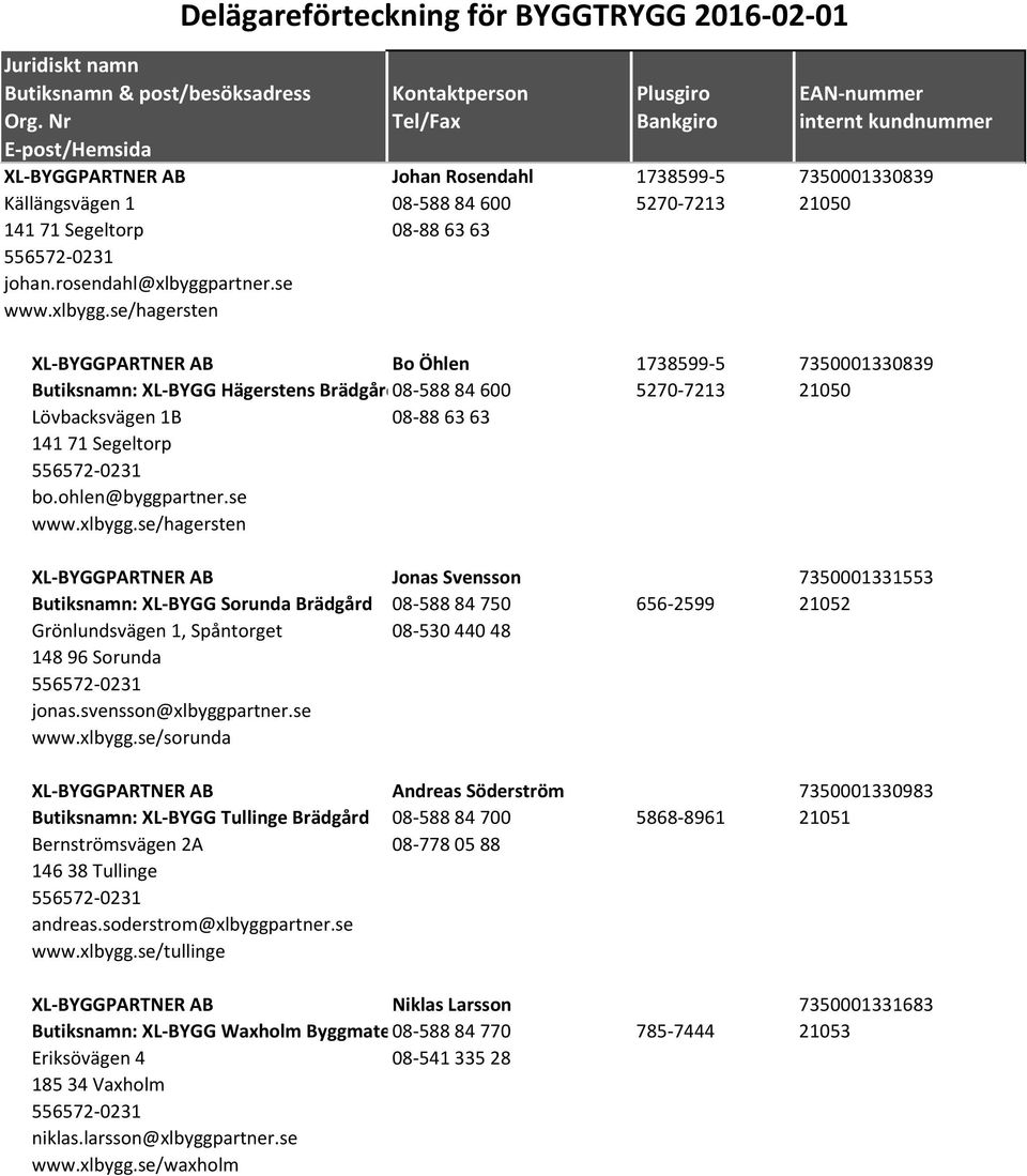 se/hagersten XL-BYGGPARTNER AB Bo Öhlen 1738599-5 7350001330839 Butiksnamn: XL-BYGG Hägerstens Brädgård08-588 84 600 5270-7213 21050 Lövbacksvägen 1B 08-88 63 63 141 71 Segeltorp 556572-0231 bo.