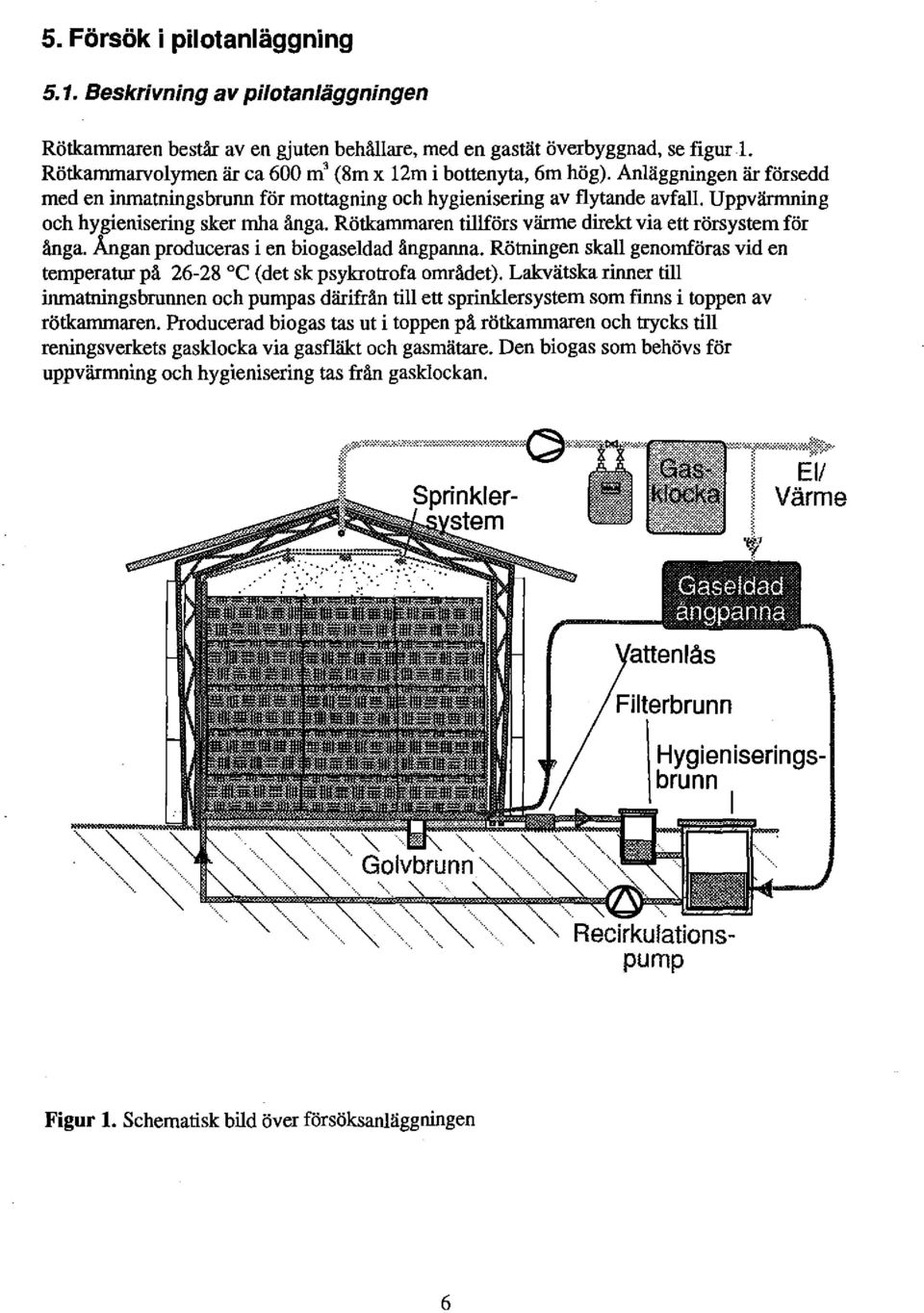 Uppvärmning och hygienisering sker mha ånga. Rötkammaren tillförs värme direkt via ett rörsystem för ånga. Ångan produceras i en biogaseldad ångpanna.