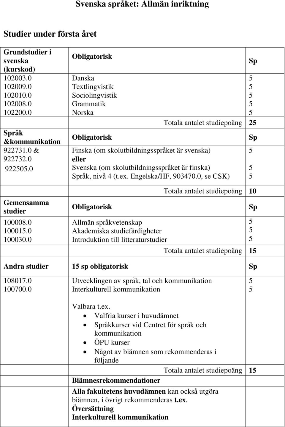0 Utvecklingen av språk, tal och kommunikation Interkulturell kommunikation Valbara t.ex.