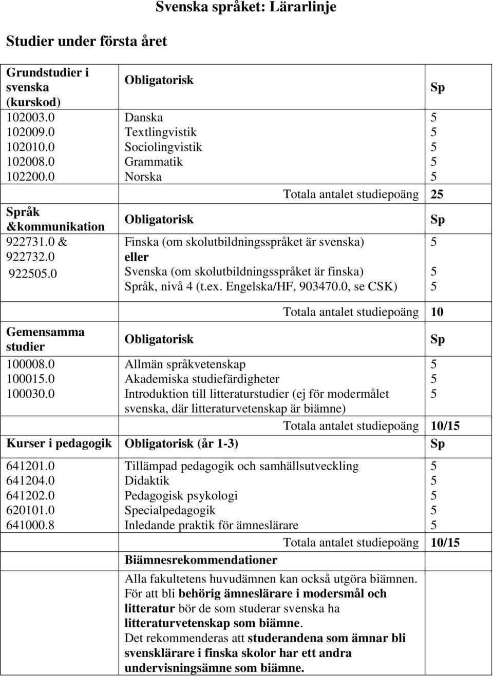 8 /1 Tillämpad pedagogik och samhällsutveckling Didaktik Pedagogisk psykologi ecialpedagogik Inledande praktik för ämneslärare /1 Alla fakultetens huvudämnen kan också utgöra biämnen.