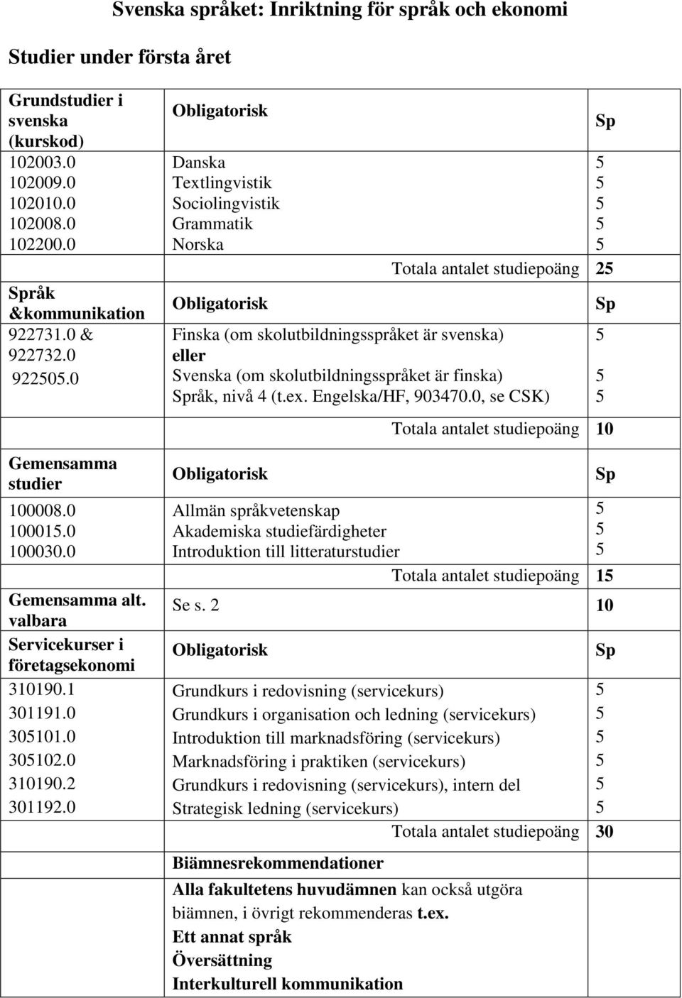 2 10 Grundkurs i redovisning (servicekurs) Grundkurs i organisation och ledning (servicekurs) Introduktion till marknadsföring (servicekurs) Marknadsföring i praktiken (servicekurs) Grundkurs i