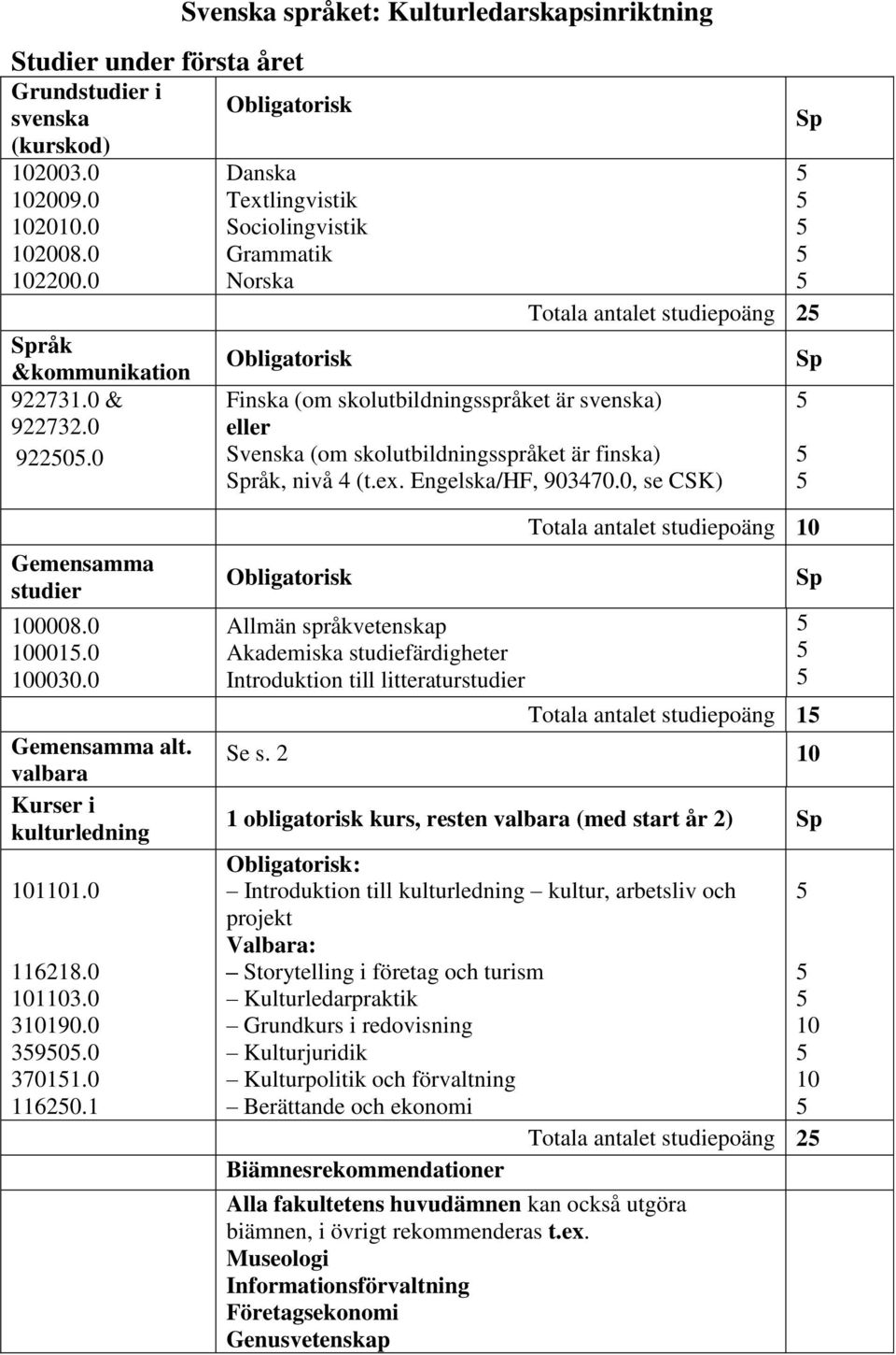 2 10 1 obligatorisk kurs, resten valbara (med start år 2) : Introduktion till kulturledning kultur, arbetsliv och projekt Valbara: Storytelling i företag och turism Kulturledarpraktik Grundkurs i