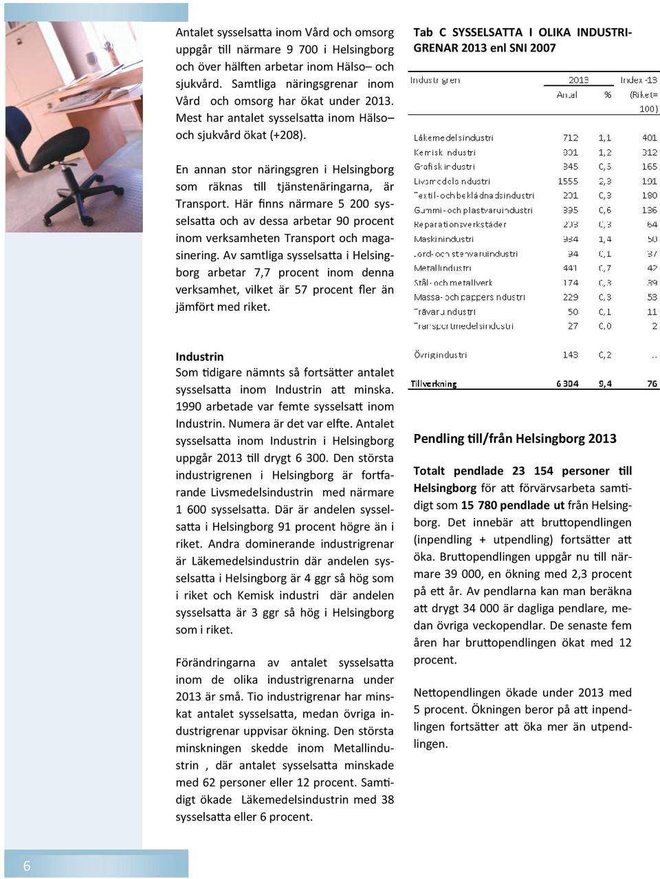 Tab C SYSSELSATTA I OLIKA INDUSTRI- GRENAR 2013 enl SNI 2007 En annan stor näringsgren i Helsingborg som räknas ll tjänstenäringarna, är Transport.