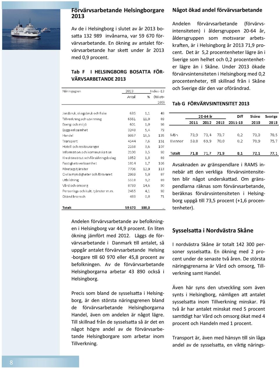 Tab F I HELSINGBORG BOSATTA FÖR- VÄRVSARBETANDE 2013 Något ökad andel förvärvsarbetande Andelen förvärvsarbetande (förvärvsintensiteten) i åldersgruppen 20-64 år, åldersgruppen som motsvarar