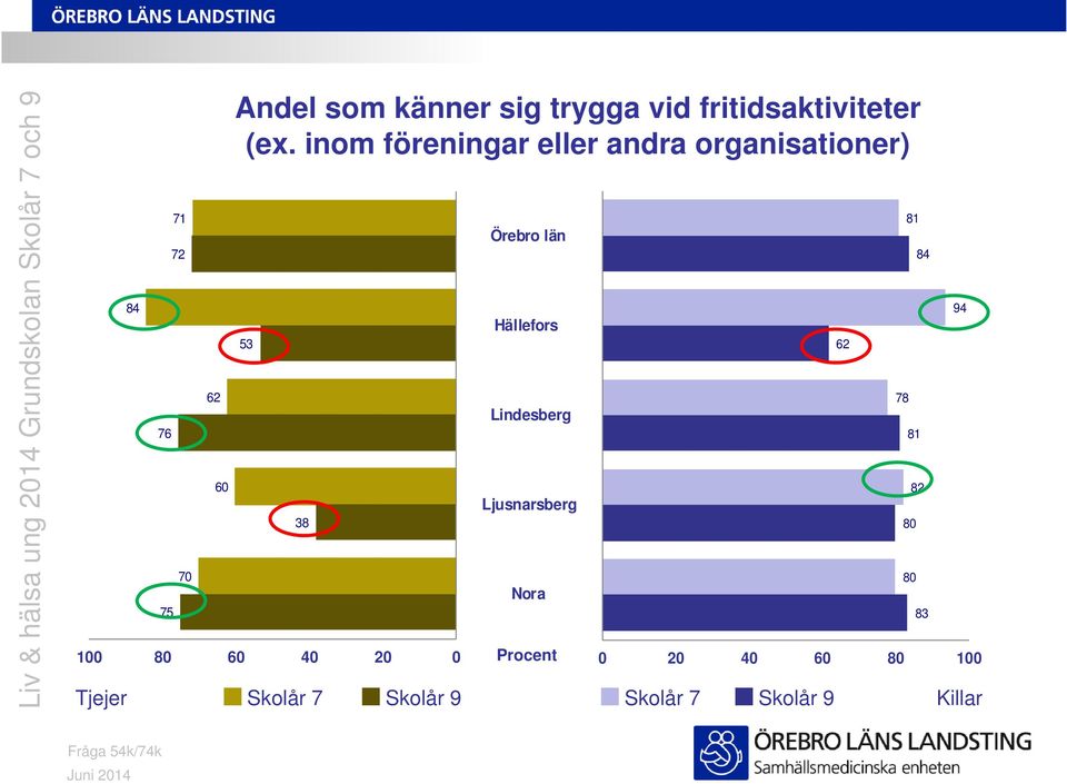 inom föreningar eller andra organisationer) 6 53 38 4 2 2 4 6 8 1