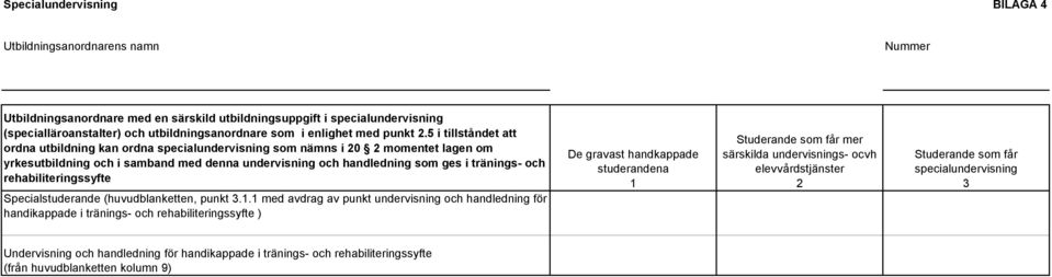 5 i tillståndet att ordna utbildning kan ordna specialundervisning som nämns i 20 2 momentet lagen om yrkesutbildning och i samband med denna undervisning och handledning som ges i tränings- och