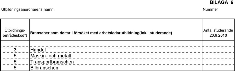 med arbetsledarutbildning(inkl.