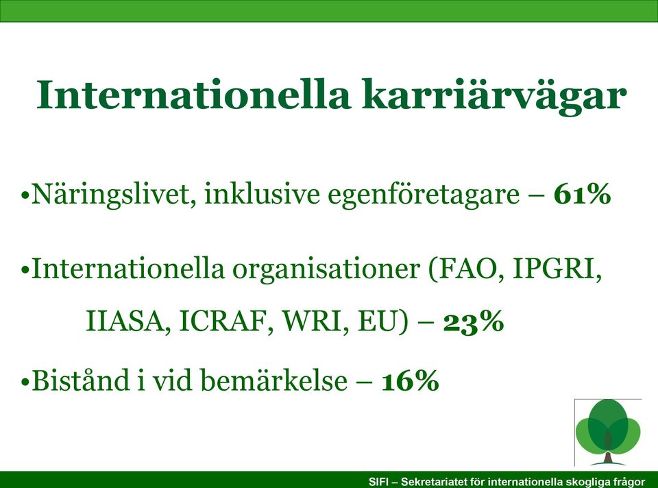 Internationella organisationer (FAO,