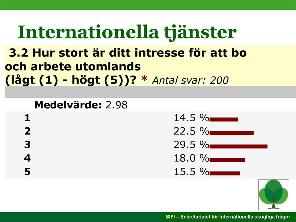 arbete utomlands (lågt (1) - högt (5))?