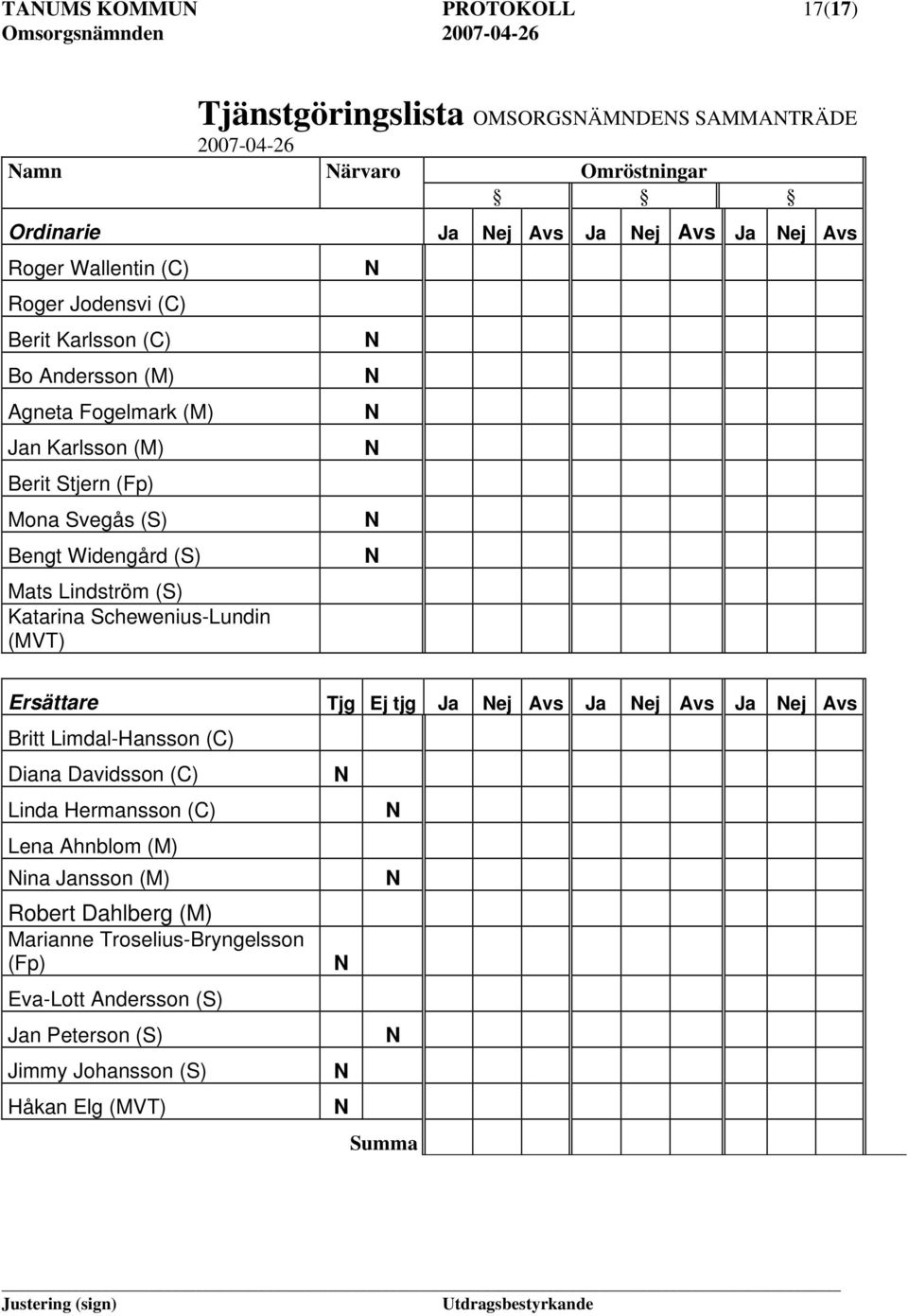 Schewenius-Lundin (MVT) Ja ej Avs Ja ej Avs Ja ej Avs Ersättare Tjg Ej tjg Ja ej Avs Ja ej Avs Ja ej Avs Britt Limdal-Hansson (C) Diana Davidsson (C) Linda