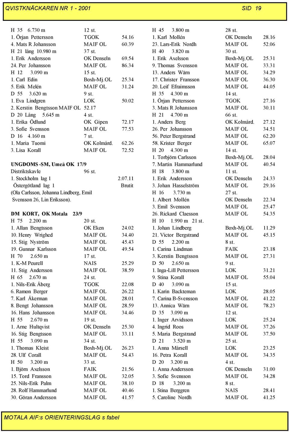 645 m 4 st. 1. Erika Ödlund OK Gipen 72.17 3. Sofie Svensson MAIF OL 77.53 D 16 4.160 m 7 st. 1. Maria Tuomi OK Kolmård. 62.26 3. Lisa Korall MAIF OL 72.