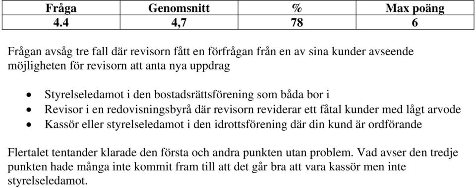 med lågt arvode Kassör eller styrelseledamot i den idrottsförening där din kund är ordförande Flertalet tentander klarade den första och