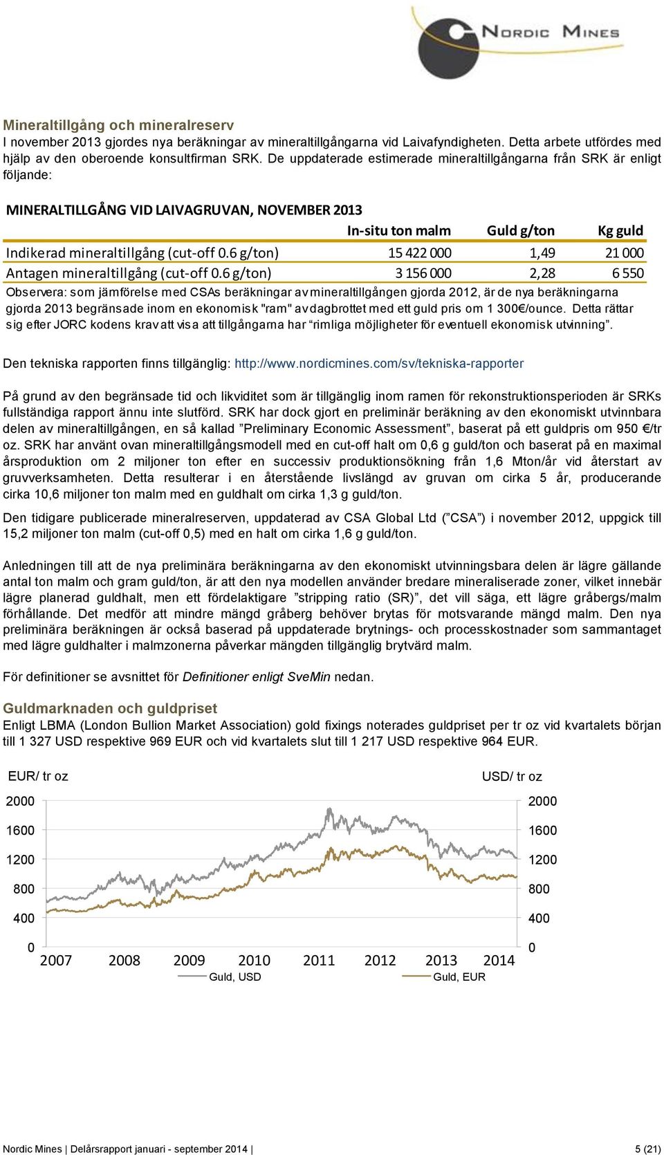 6 g/ton) 15 422 000 1,49 21 000 Antagen mineraltillgång (cut- off 0.