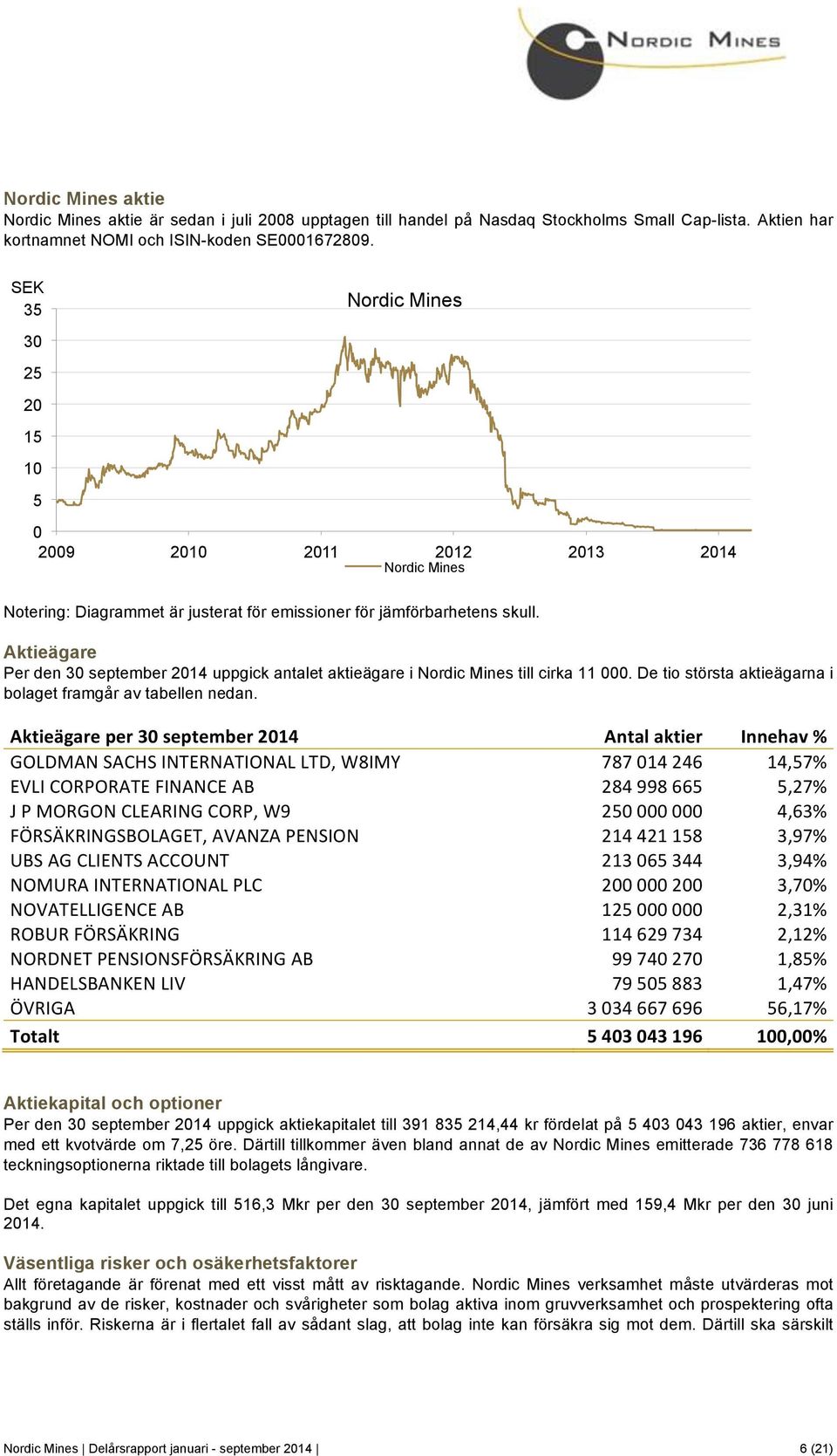 Aktieägare Per den 30 september 2014 uppgick antalet aktieägare i Nordic Mines till cirka 11 000. De tio största aktieägarna i bolaget framgår av tabellen nedan.