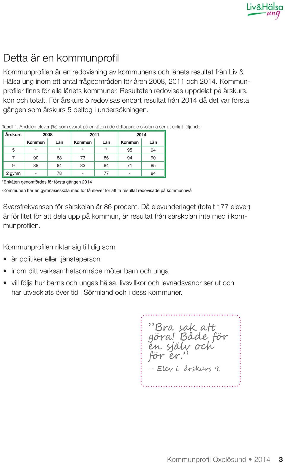 För årskurs 5 redovisas enbart resultat från 2014 då det var första gången som årskurs 5 deltog i undersökningen. Tabell 1.