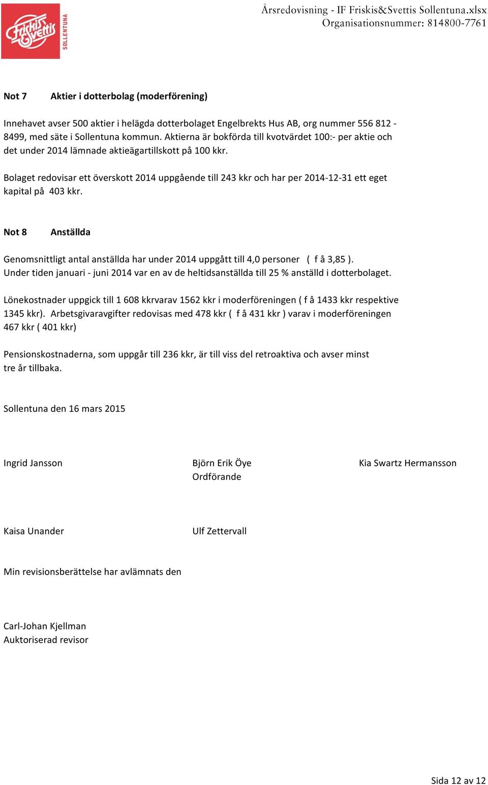 Bolaget redovisar ett överskott 2014 uppgående till 243 kkr och har per 2014-12-31 ett eget kapital på 403 kkr.